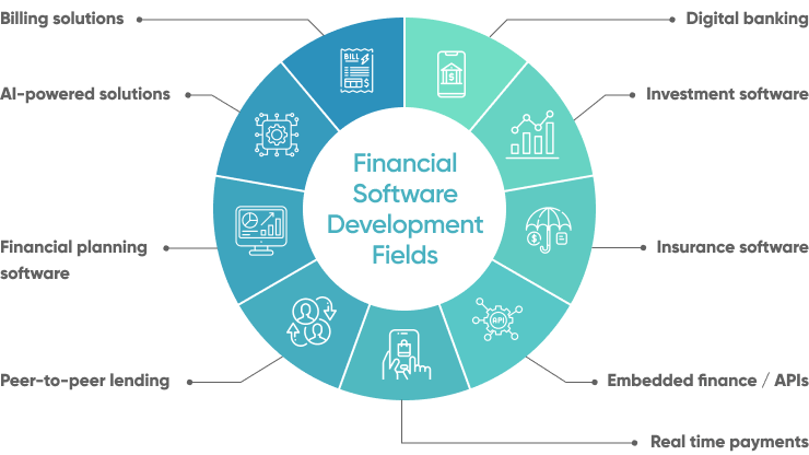 The Role Of It And Software Development For The Finance Sector