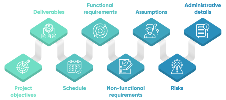 Software Scope Of Work Template