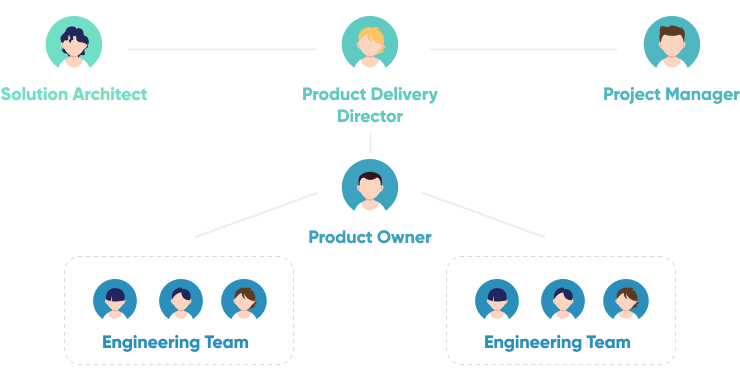 Agile Software Development Team Structure Explained