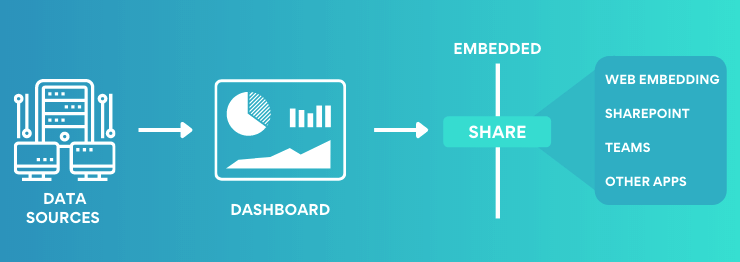 Data Sources