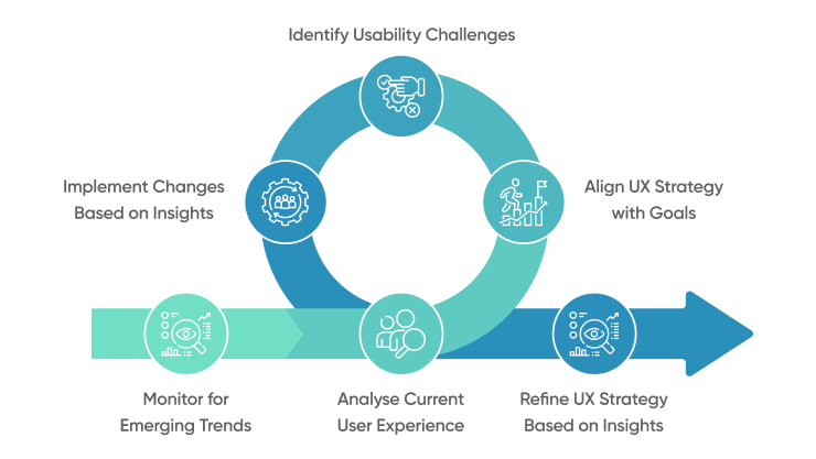 Building A Long Term Ux Strategy