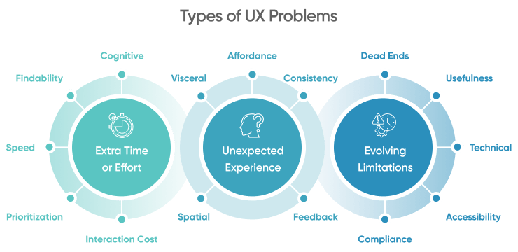 Common Ux Challenges