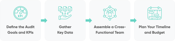 How To Prepare For A Ux Audit