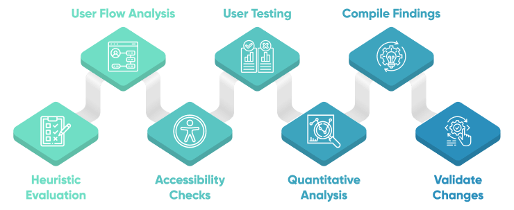 Key Steps In The Ux Audit Process