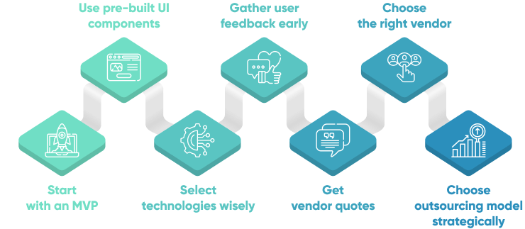 7 Strategies To Balance Web Development Costs Vs Quality Vs Time