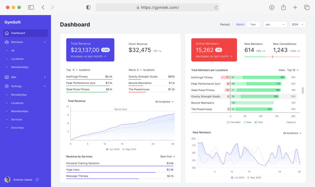 Comprehensive Gym Management Software